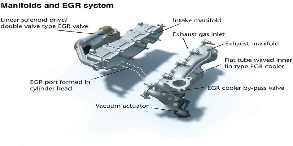 Valvola EGR: scopo, pulizia e quando cambiarla 